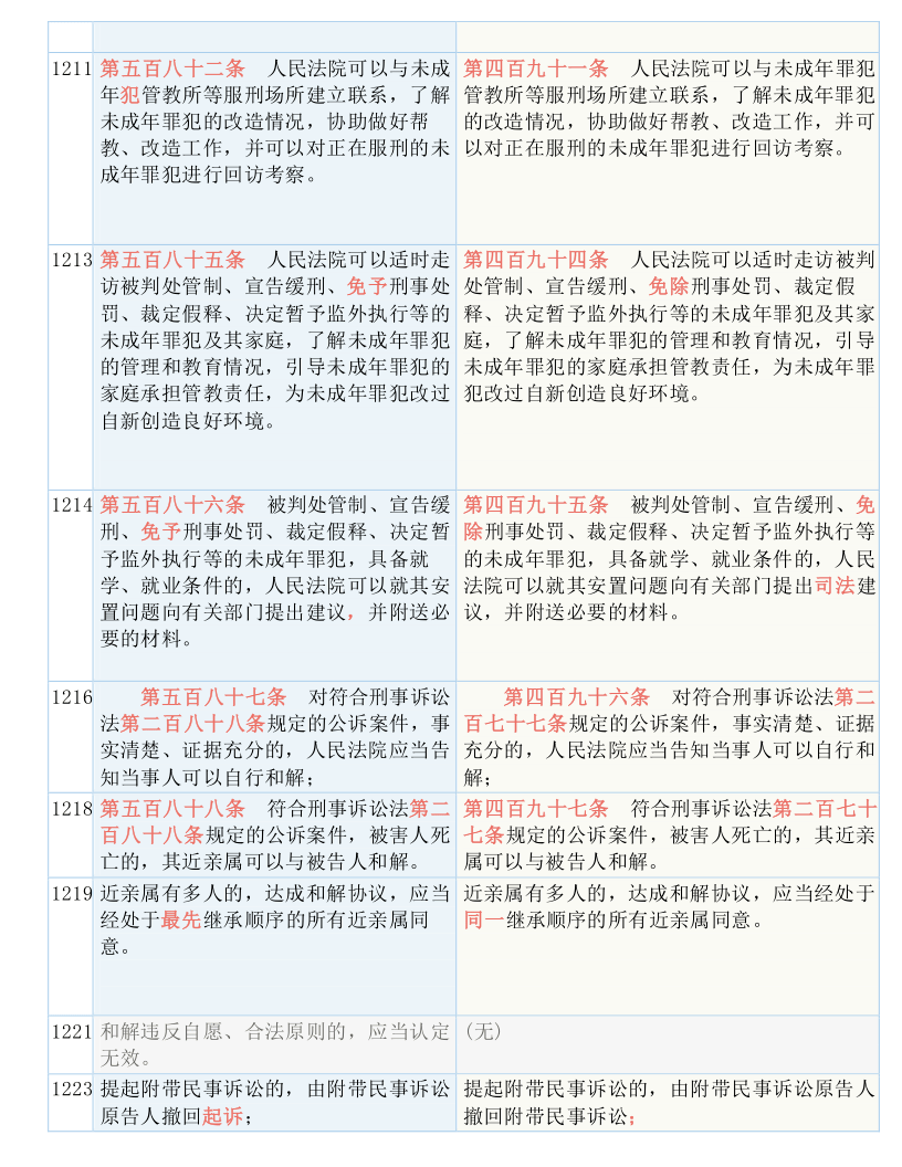 2025全年新澳门正版精准免费资料大全-词语释义解释落实