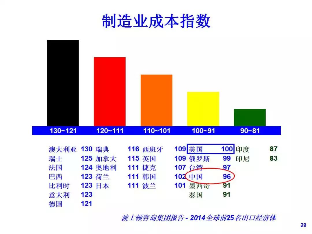 第1500页