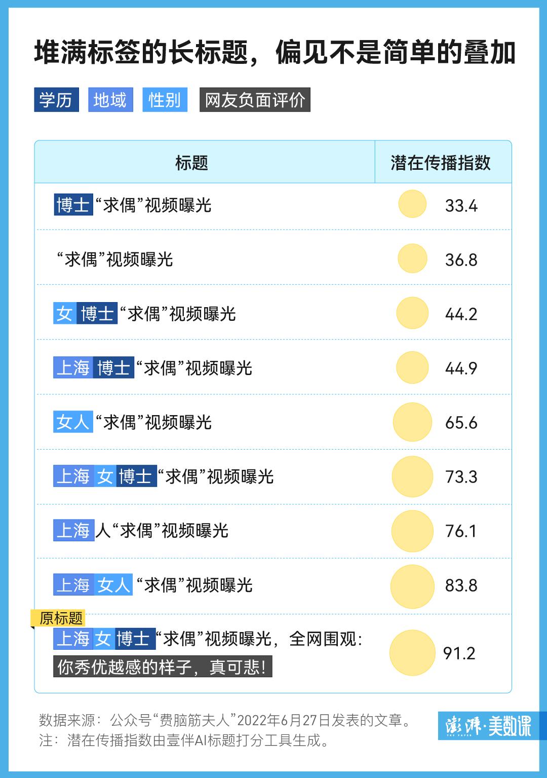 热点 第632页