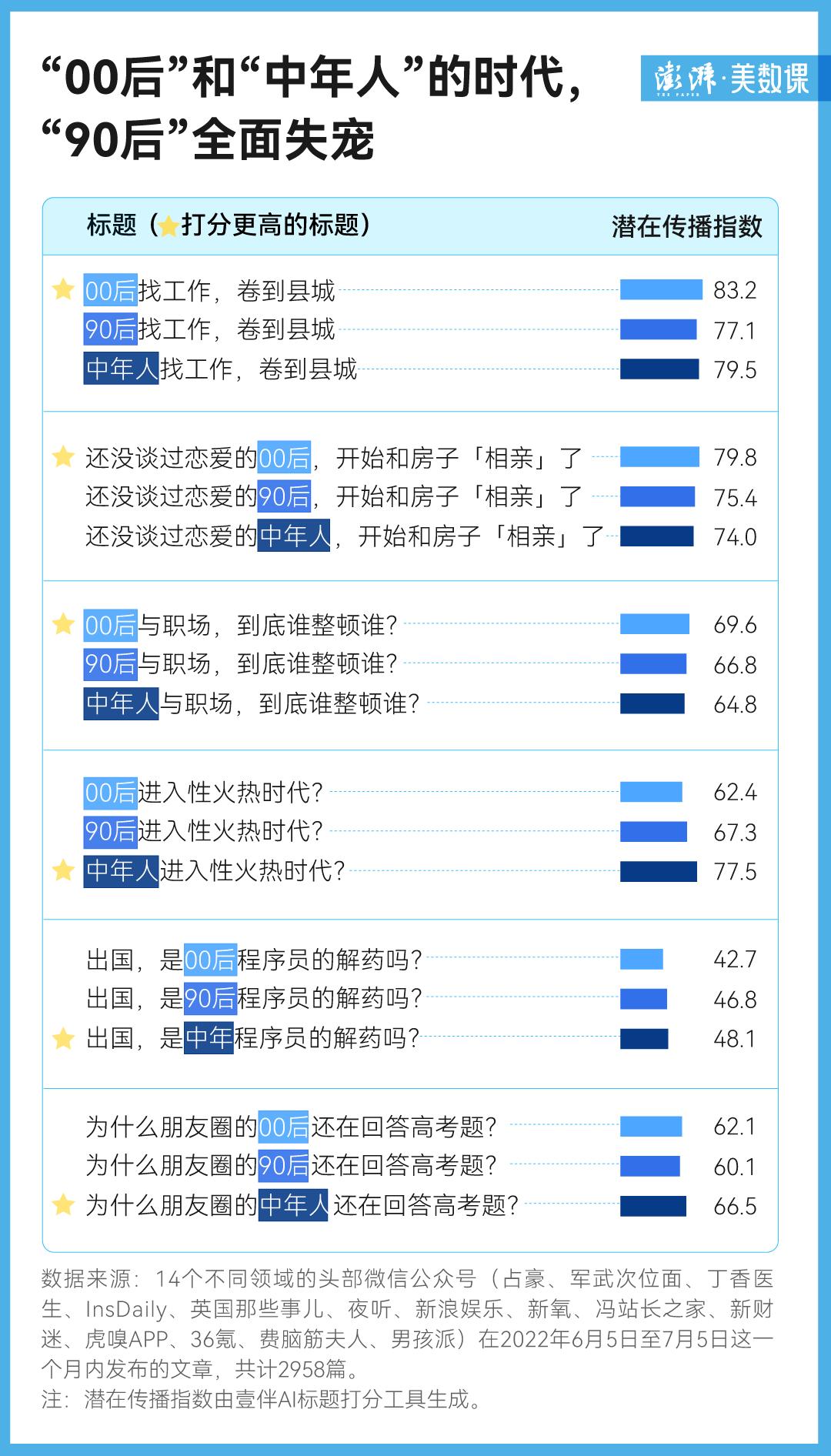 热点 第616页